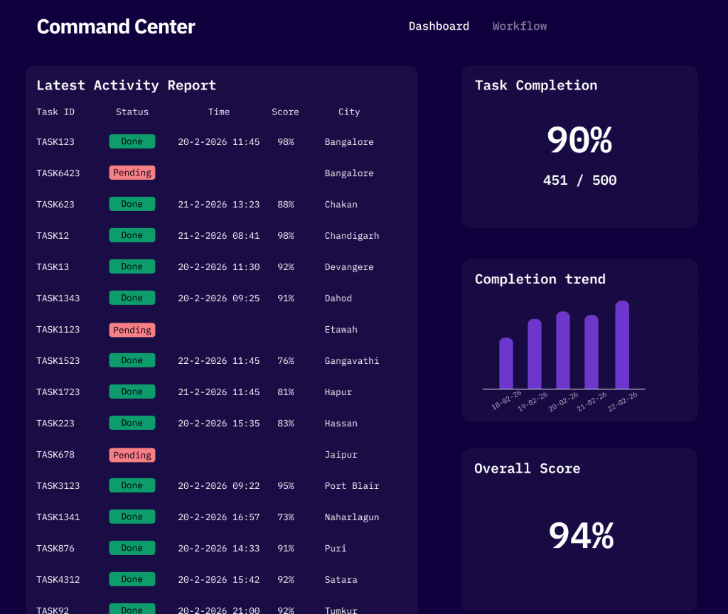 Intelligence Dashboard